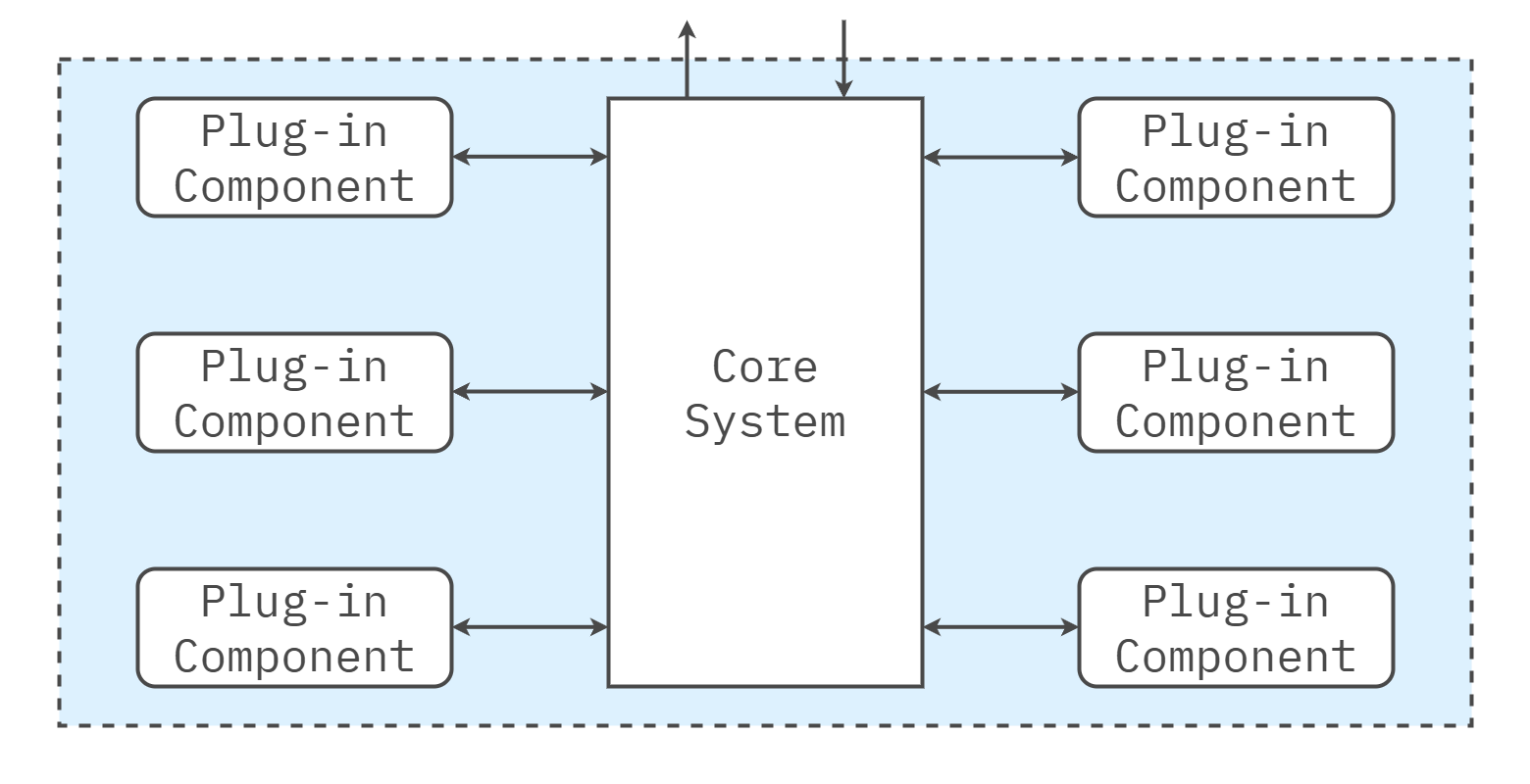 Microkernel Architecture