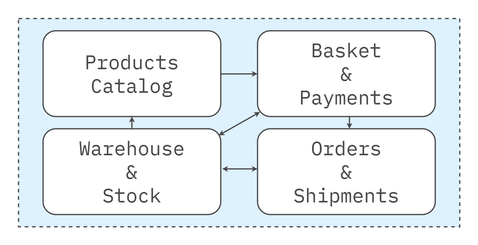 Modular Architecture
