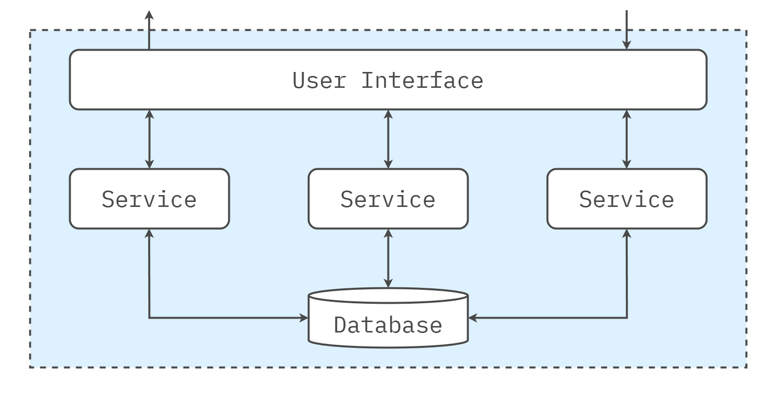 Service-Oriented Architecture (SOA)