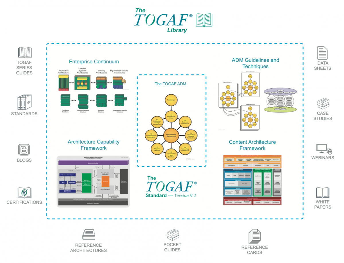 TOGAF Overview